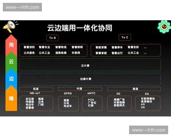 全量要素云端集成 驱动调度逻辑向即时化转型